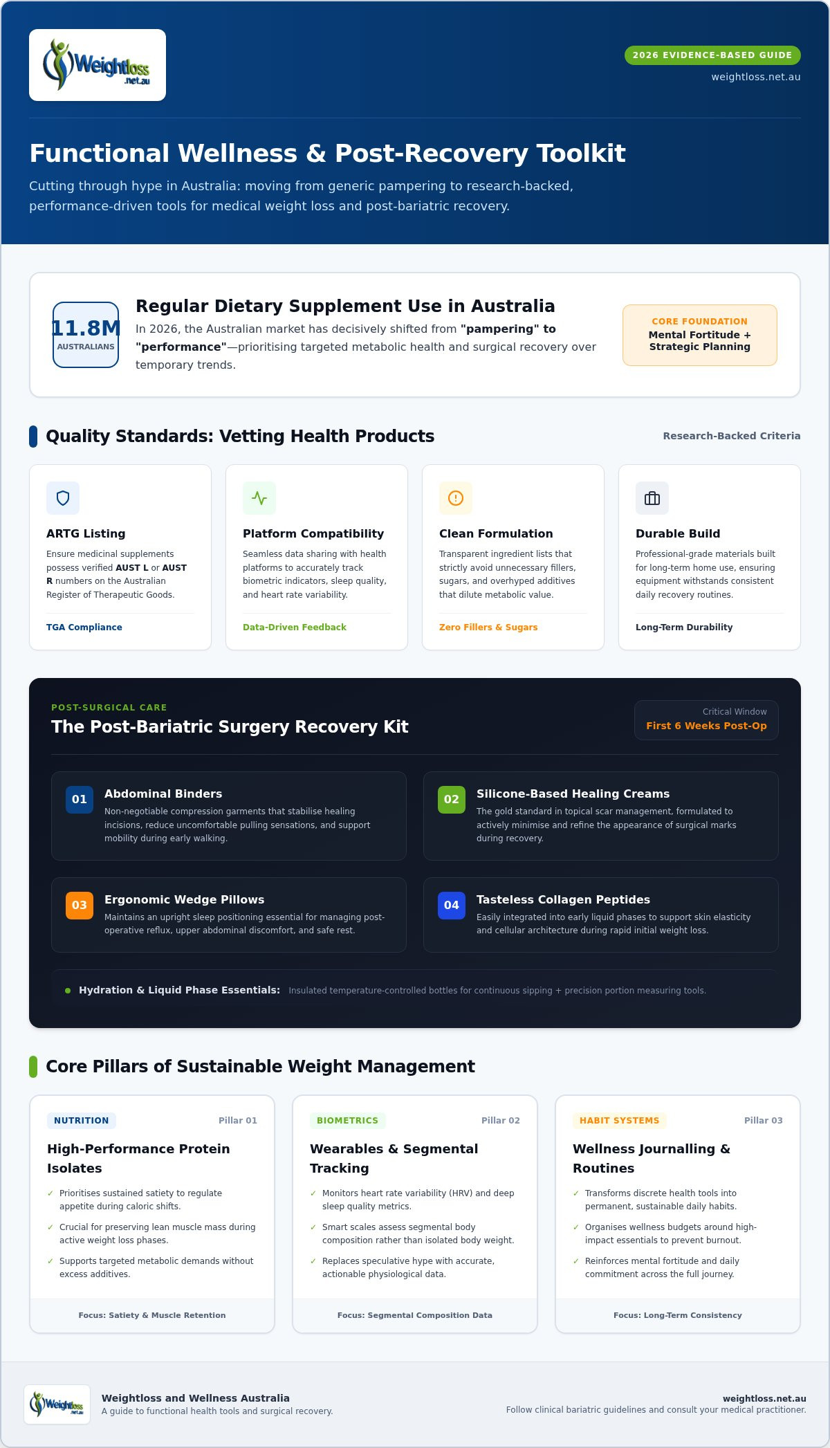 Best Wellness Products Australia 2026: The Ultimate Guide to Functional Health