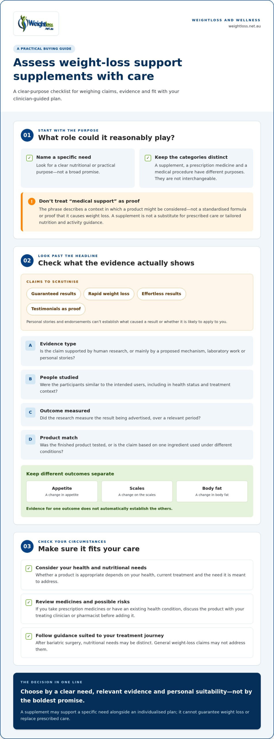 Medical weight loss support supplements: A practical Australian buying guide