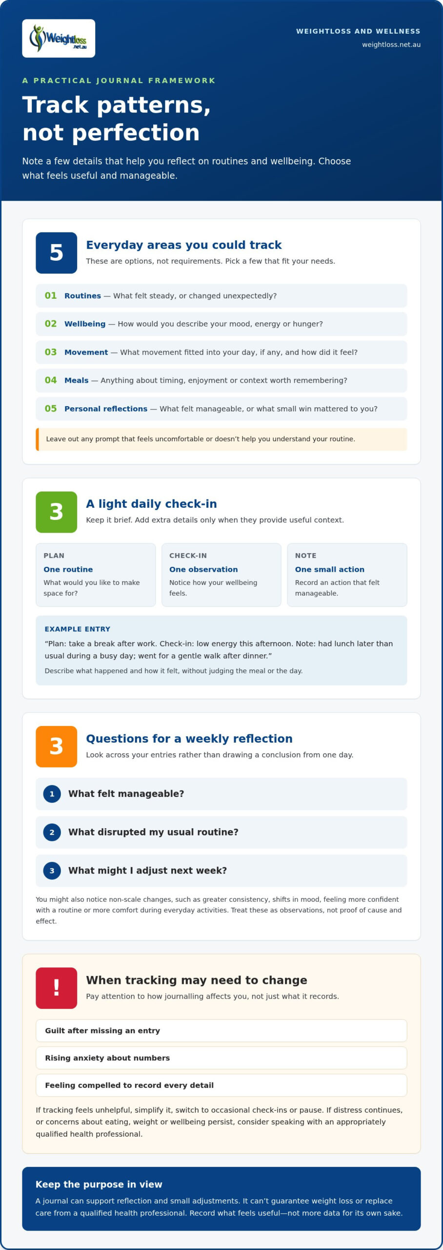 Wellness Journals for Weight Loss: Guide and Template